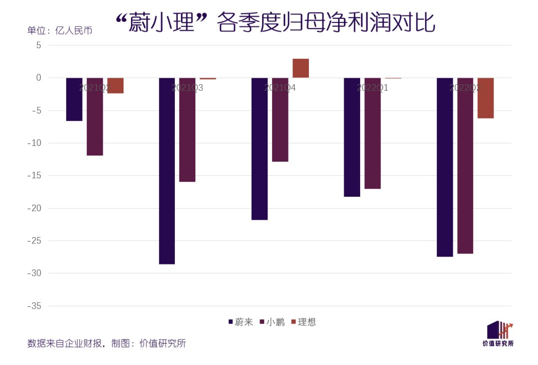 终结“蔚小理”时代