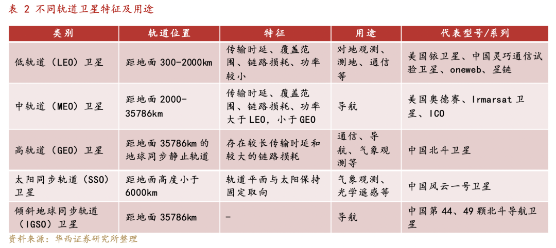 华为苹果看好的卫星通信，真能“捅破天”？