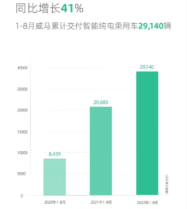 巨亏82亿，董事长年薪12亿，又一造车新势力要上市了