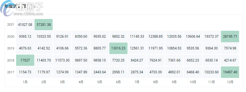 一个比特币价格多少？我有1万个比特币能套现吗