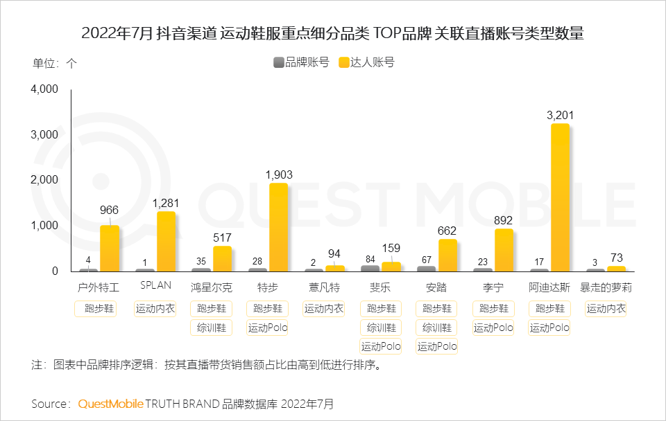 022运动鞋服市场研究报告：短视频占近七成投放，直播已成品牌转化关键，运动鞋服占运动户外整体销售额超七成"