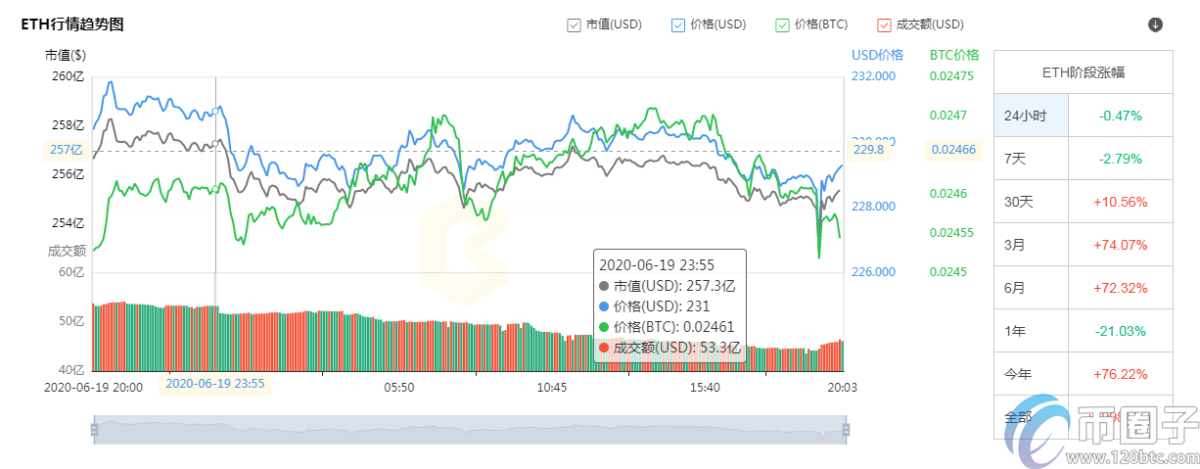 币圈子盘点：平台币和主流币的区别！