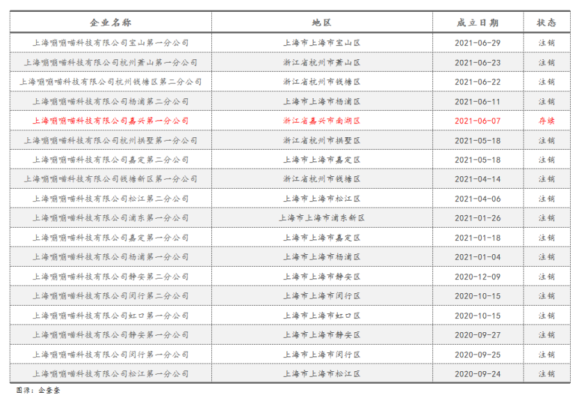 繁荣集市要破产，临期食品不是好生意？