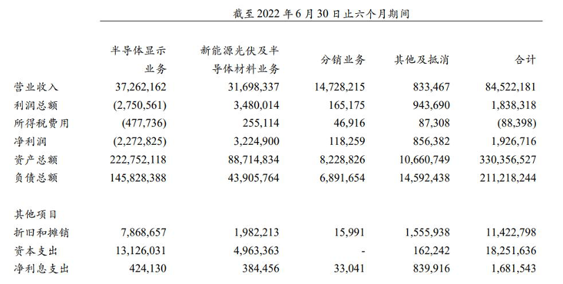 5岁的李东生难救TCL"