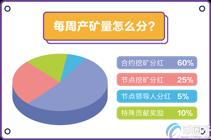 合约挖矿是什么意思？一文读懂合约挖矿