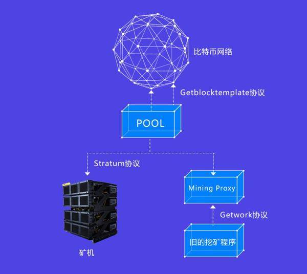 挖矿是什么意思？深度解析挖矿的逻辑和技术实现