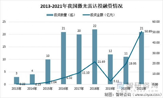 激光雷达驶入规模化赛道，禾赛科技如何加速“上车”？