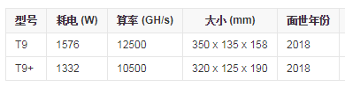 比特大陆矿机是什么意思？三分钟读懂比特大陆矿机