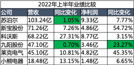 九阳，困在豆浆机里