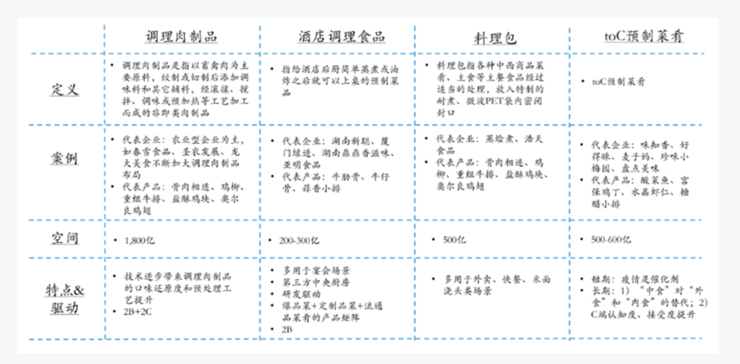 速冻食品企业加快卷入预制菜赛道，优劣势何在？