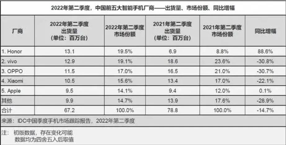 Mate 50开售供不应求，华为品牌效应依然坚挺