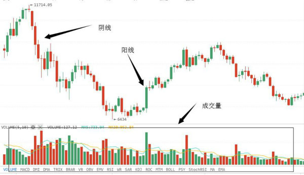 比特币k线三条线颜色怎么看？币圈k线图中的三条线意思详解