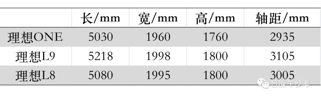 理想新车L8曝光：替代ONE却更像低配版L9，激光雷达成选配