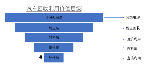 再制造逆向回收体系下，后市场机会在哪？