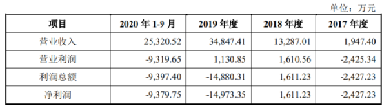 激光雷达驶入规模化赛道，禾赛科技如何加速“上车”？