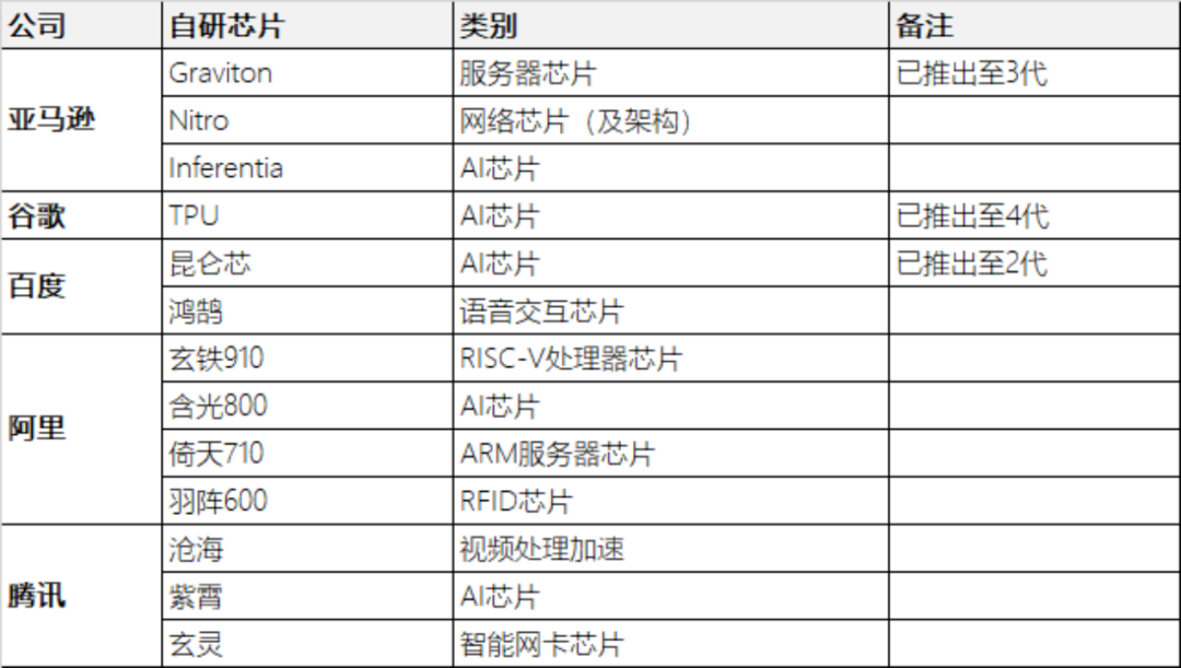 英伟达断供，国产GPU能打吗？