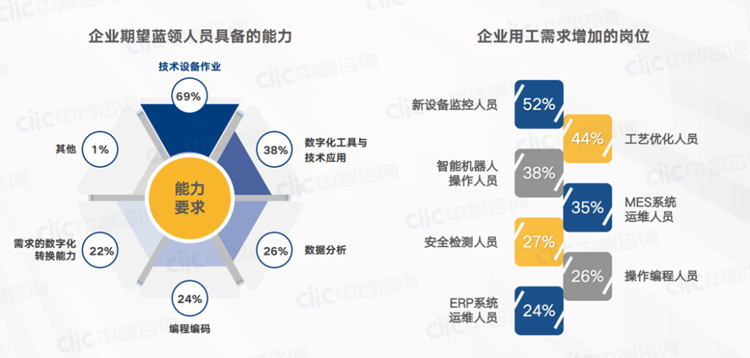 面对蓝领用工荒，算法或直播有效吗？