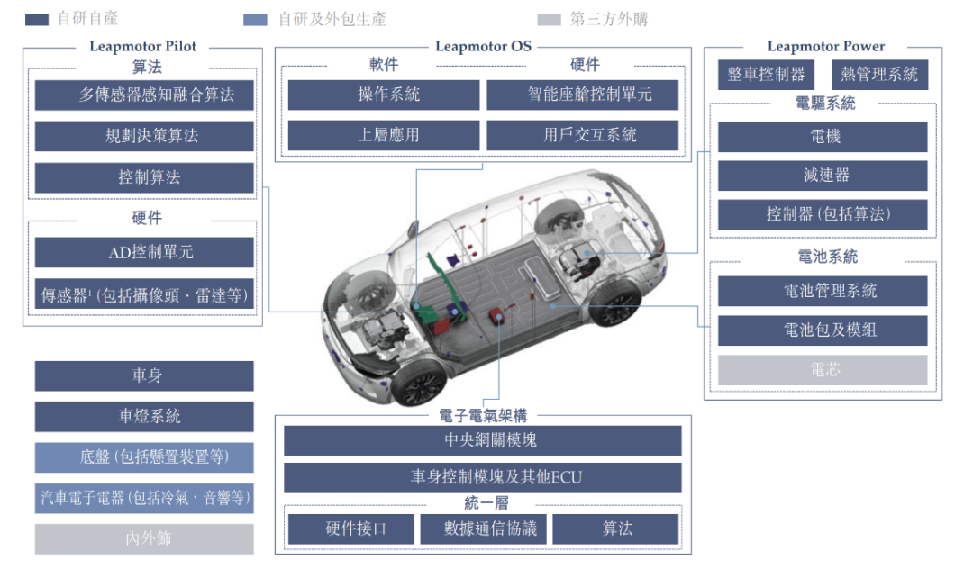 零跑汽车：销量撑足了面子，但里子呢？