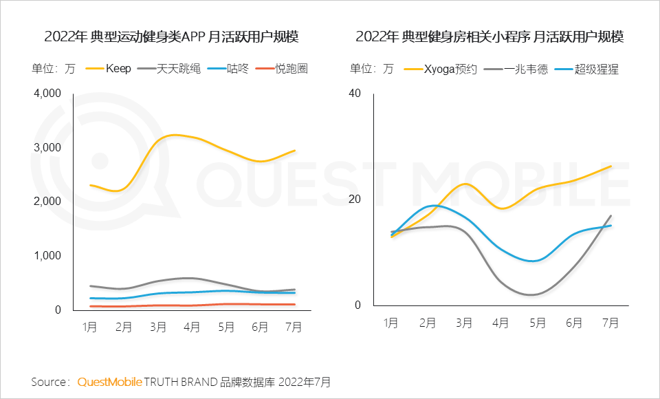 022运动鞋服市场研究报告：短视频占近七成投放，直播已成品牌转化关键，运动鞋服占运动户外整体销售额超七成"