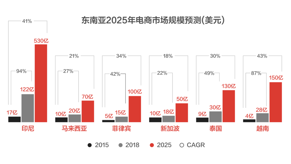 从东南亚到欧美，淘金TikTok的正确姿势是什么？