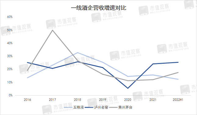 五粮液，正在掉队