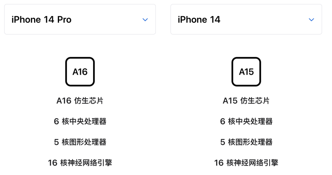 iPhone14 首批售罄，真机实拍颜值爆赞！