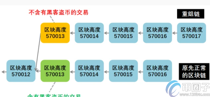 比特币提币多久到账？分析比特币提币到账时间