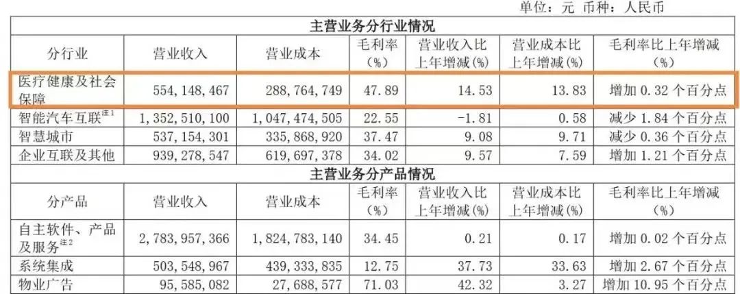 东软集团核酸软件“失灵”，数据挑战如何破解？