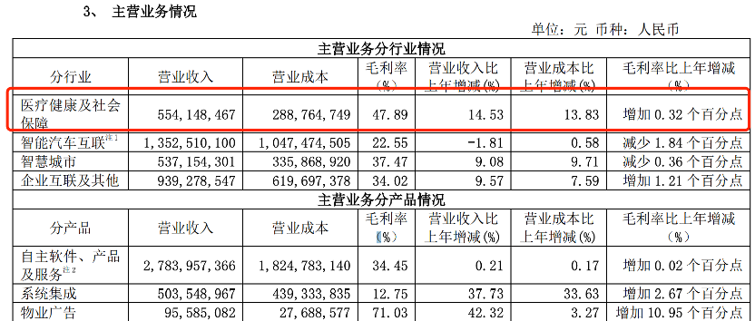 起底东软：对赌下的上市集群梦