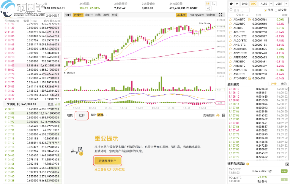 币安全仓杠杆怎么交易？币安全仓杠杆规则一览