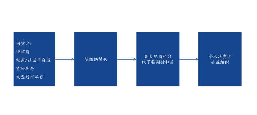 繁荣集市要破产，临期食品不是好生意？