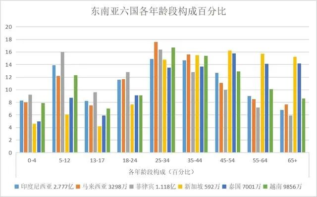 从东南亚到欧美，淘金TikTok的正确姿势是什么？