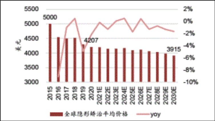 时代天使“坠落”，不是在一夜之间