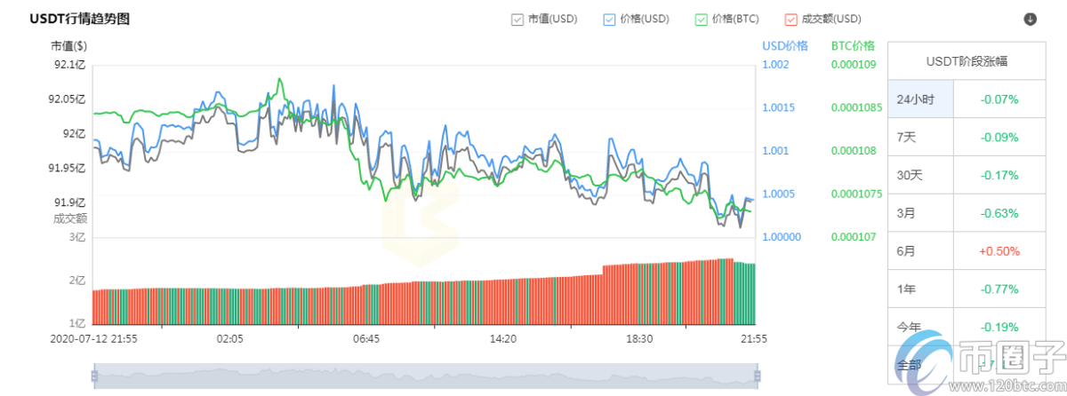 主流币哪个潜力最大？盘点2020年潜力大的主流币