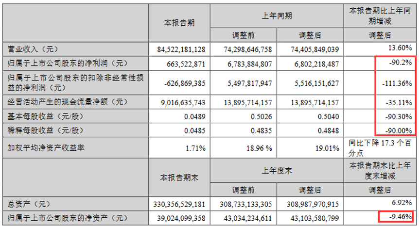 5岁的李东生难救TCL"