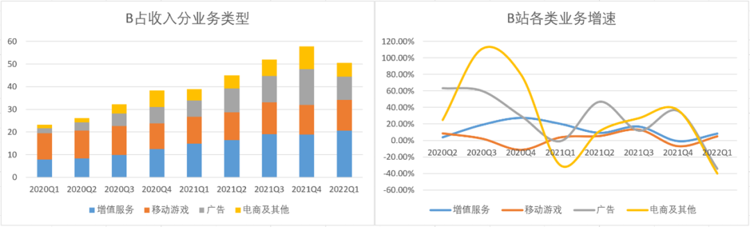 B站如何才能“站着把钱挣了”