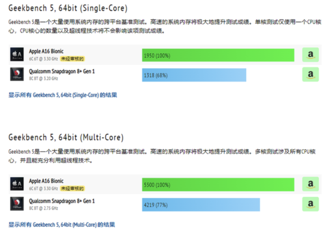 iPhone14 首批售罄，真机实拍颜值爆赞！