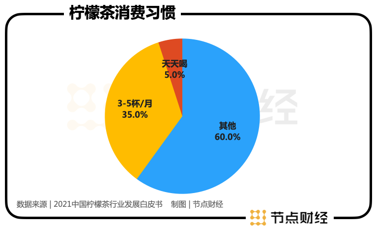 柠季：茶饮新道场