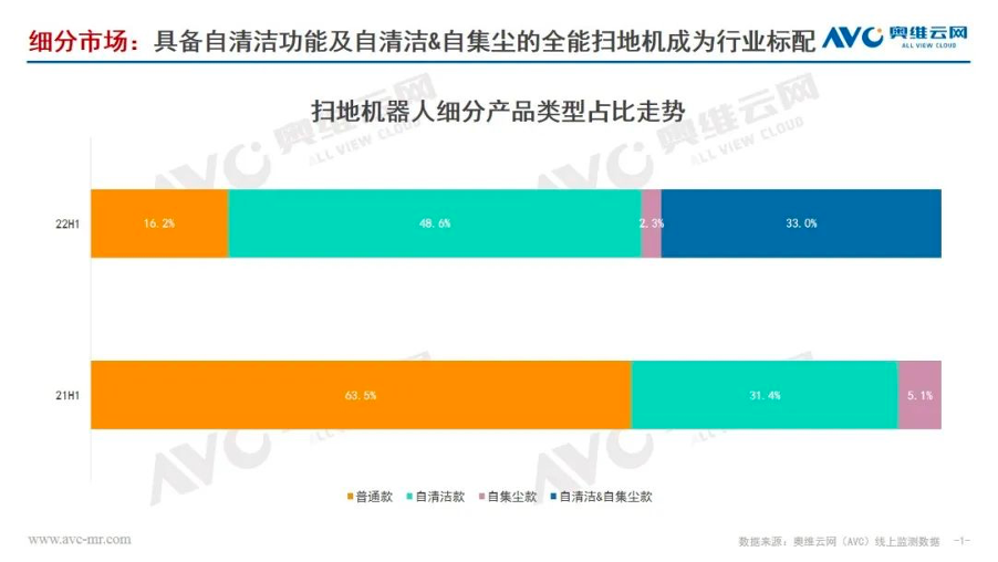 扫地机器人行业的内卷如何破？