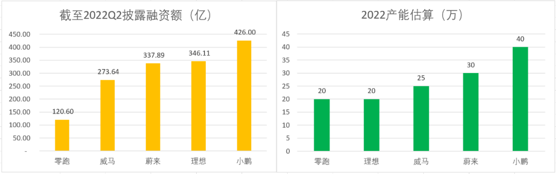 零跑汽车：销量撑足了面子，但里子呢？