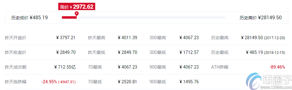 Coinbase有几个币种？有哪些币？