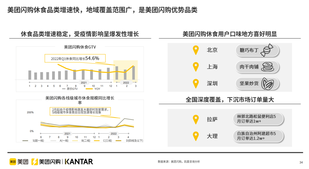 一个万亿市场的即时零售品类“支点”，美团闪购如何用力？