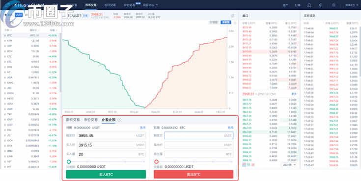 比特币止盈止损怎么设置？比特币止盈止损教程