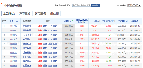 千亿美的“交卷”，裁员难解困局，二季度营收增速不到1%