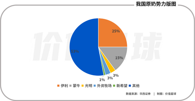 你家乡的“网红牛奶”，怎么都消失了？