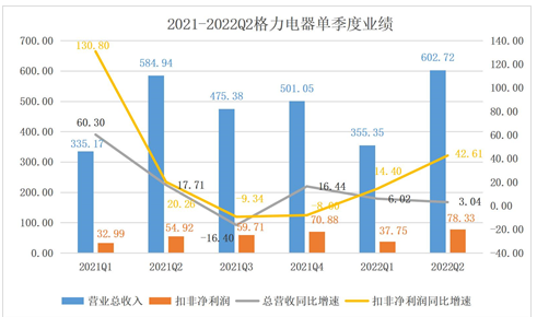 海尔智家半年报里的“超预期与符合预期”