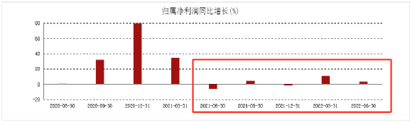 千亿美的“交卷”，裁员难解困局，二季度营收增速不到1%