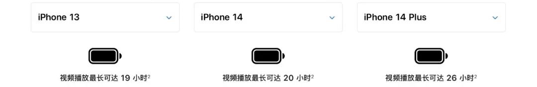 iPhone14 首批售罄，真机实拍颜值爆赞！