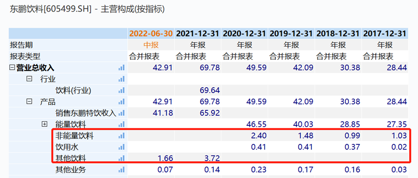 广东人“喝不动”东鹏特饮了？