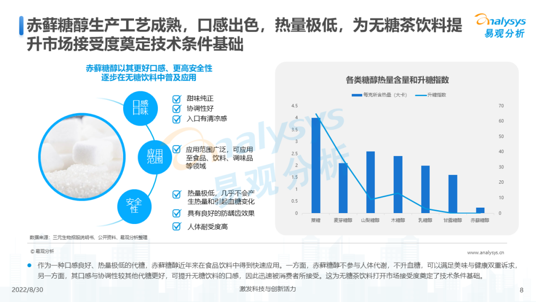 022年无糖茶饮料发展洞察分析"